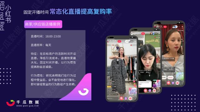 2022Q1小红书品牌自运营&店播营销报告