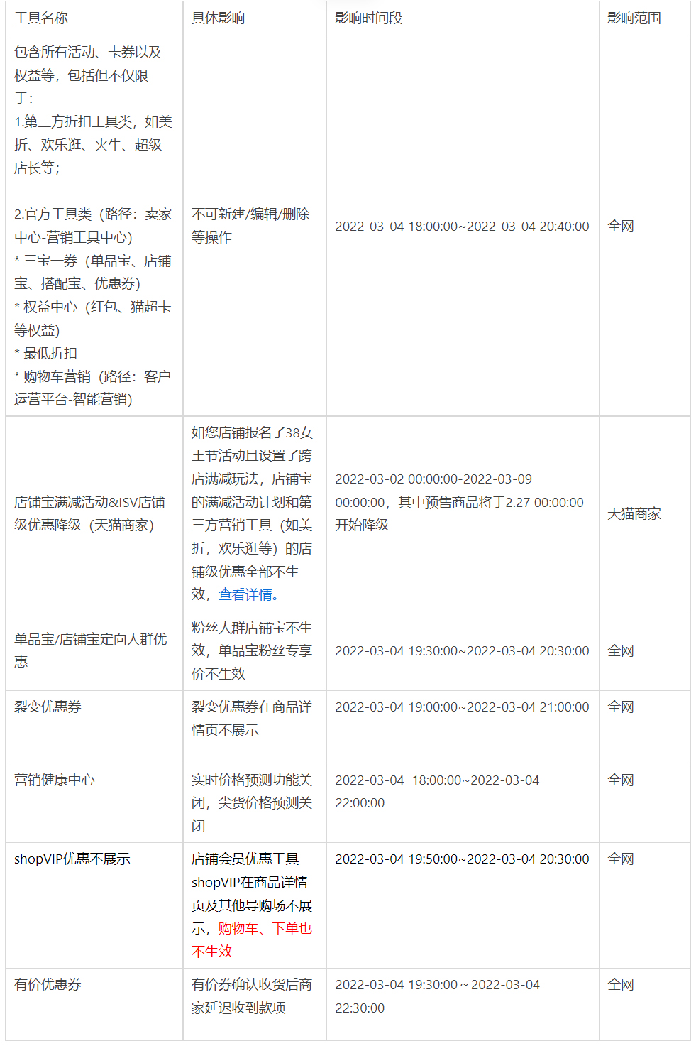 38女王节淘宝天猫工具限制说明与优惠叠加规则介绍
