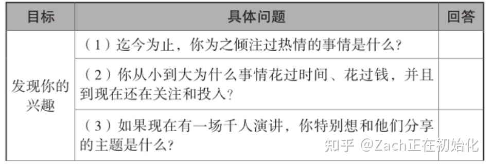 5小时吃透小红书|给新媒体新人的入门指南