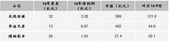 强烈推荐:史上对互联网+理解最深入的文章(建议细读) 强烈推荐:史上对互联网+理解最深入的文章(建议细读)