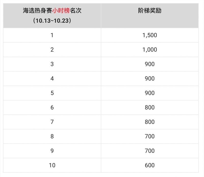 淘宝直播双11宝藏好店直播间甄选热身赛来袭