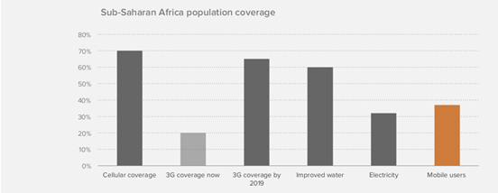 硅谷顶级风投公司报告:移动互联网正吃掉整个世界 硅谷顶级风投公司报告:移动互联网正吃掉整个世界