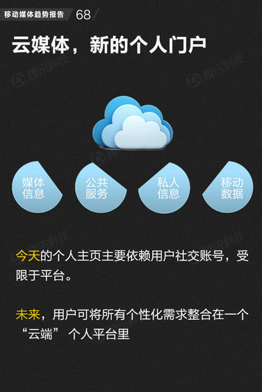 71页PPT读懂中国网媒的未来