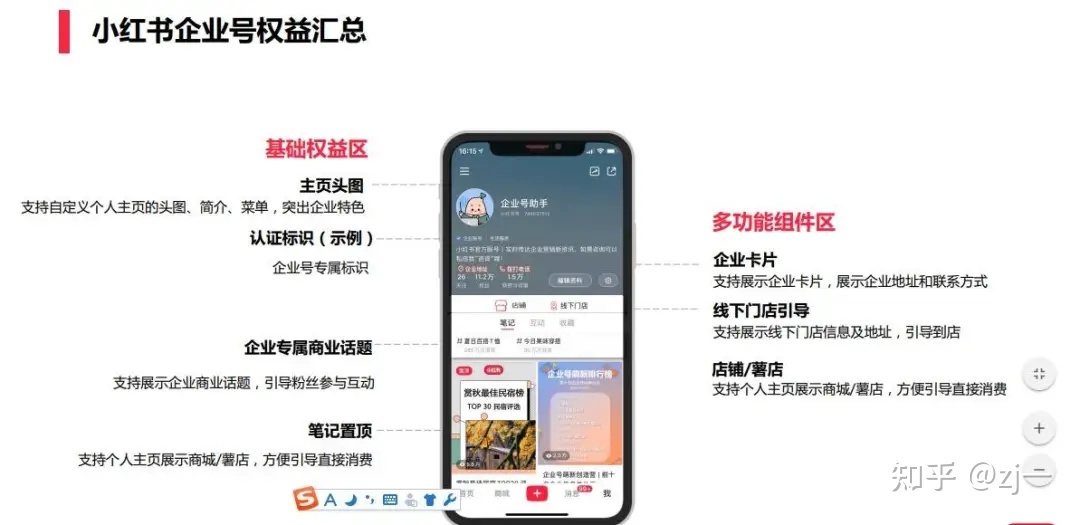 小红书企业号怎么运营？完整攻略