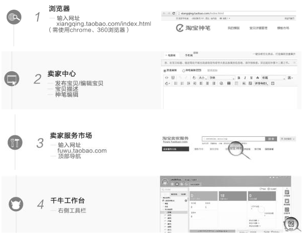 最全淘宝神笔编辑器2.0使用教程