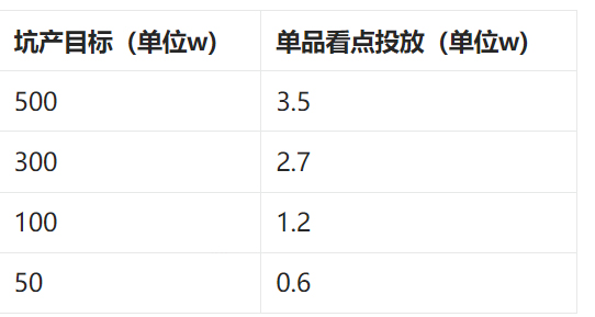 2023年淘宝3月直播超级单品计划商家如何参加？