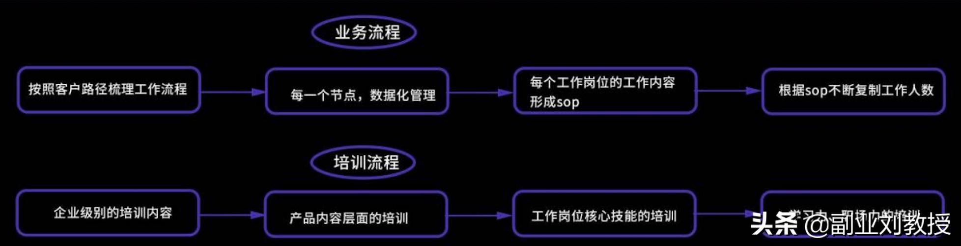 小红书运营知识地图，适合0基础初学者「干货分享」