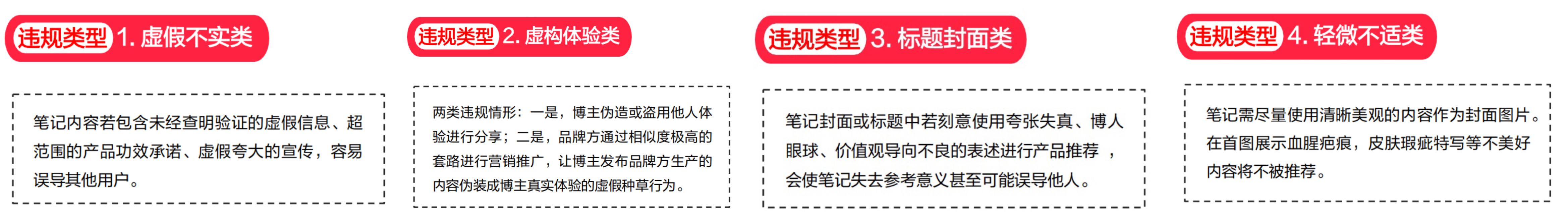 小红书近期的商业化品牌广告新规你知道嘛？