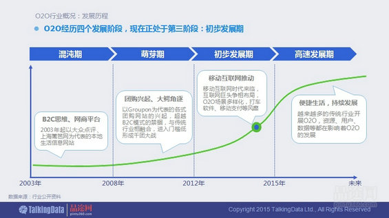 干货！90页PPT透析2014年O2O移动应用行业