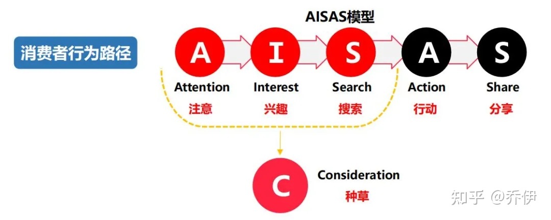 小红书内容营销数据洞察，起底小红书“人货场”！