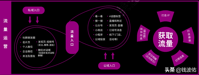 《最全视频号营销知识地图》完整版