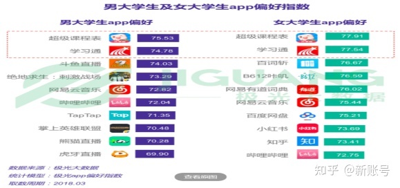小红书的营销推广分析