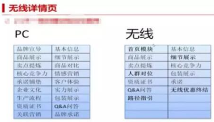 手机淘宝店铺装修优化技巧