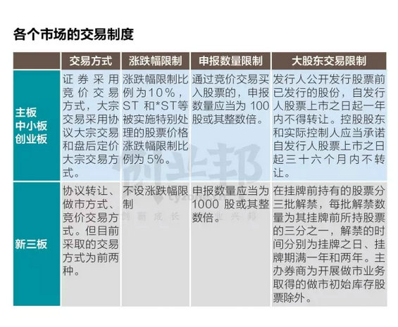 干货:风口上新三板解读报告 干货:风口上新三板解读报告