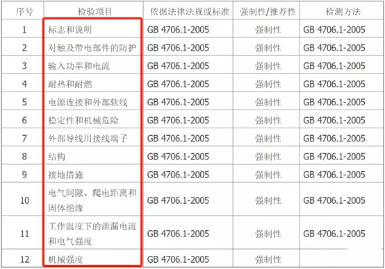 什么是天猫抽检？天猫抽检的标准是什么？