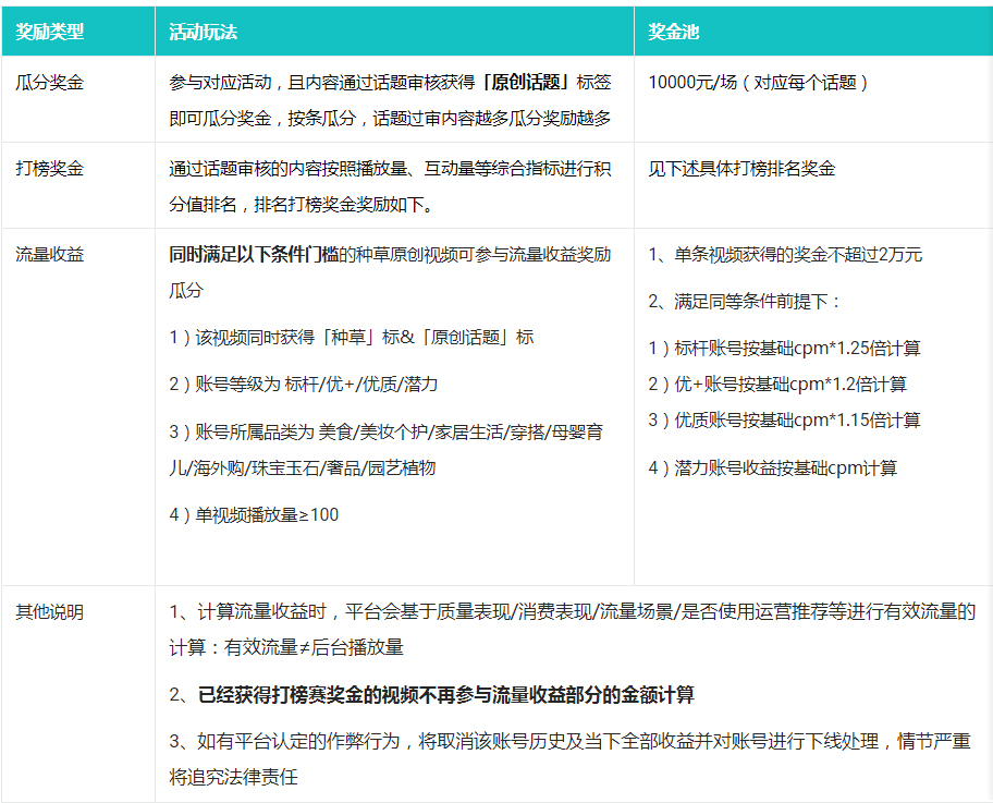 点淘9月第五周“双十一”短视频话题打榜赛！