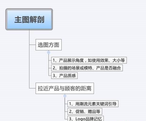 卖家最不可忽视的技巧：手机端淘宝主图有哪些要点？