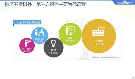 2014微信公众平台生态白皮书