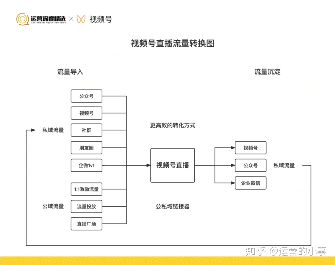 从0到百万级GMV的视频号直播间，是怎么做复盘的？