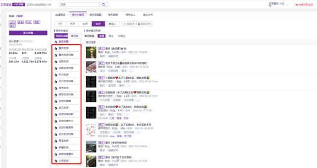 3000字讲透，旅游类商家如何玩转小红书？