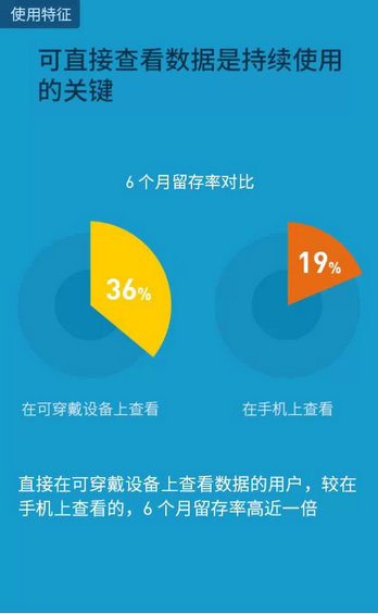 2014智能可穿戴市场白皮书