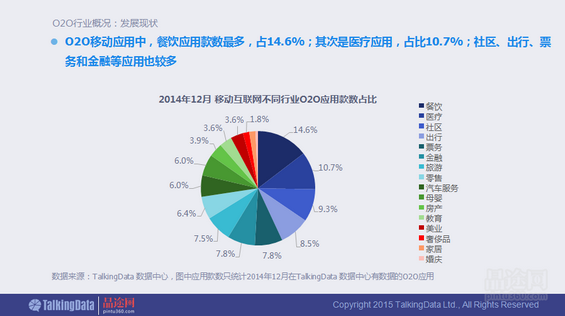 干货！90页PPT透析2014年O2O移动应用行业