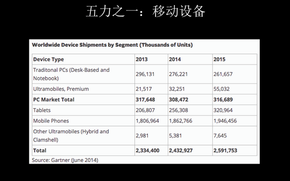 17张PPT详解最近热炒的场景争夺