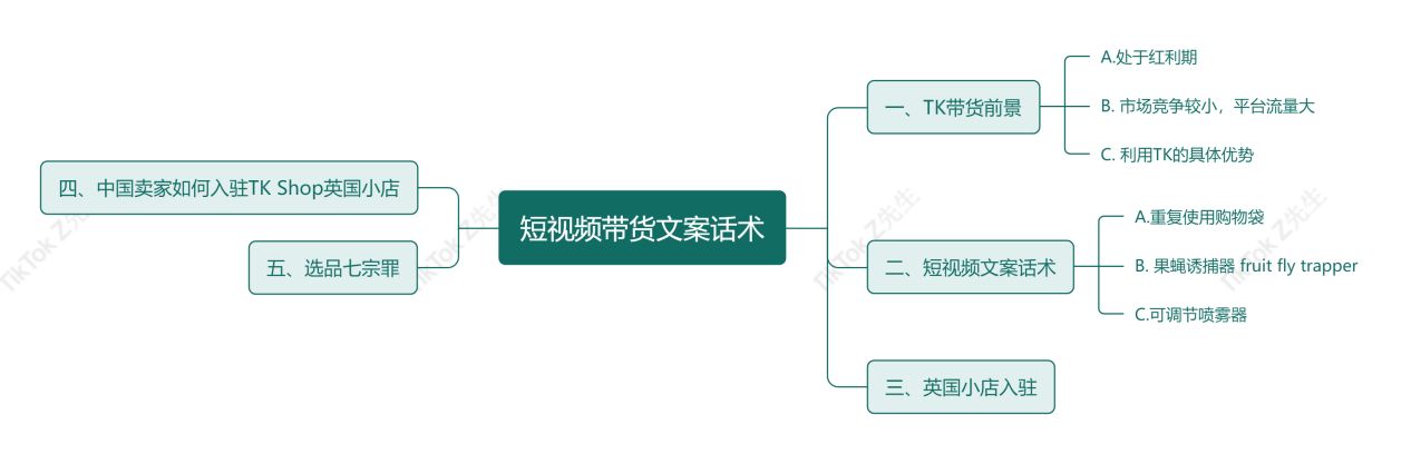 TikTok短视频话术归纳！