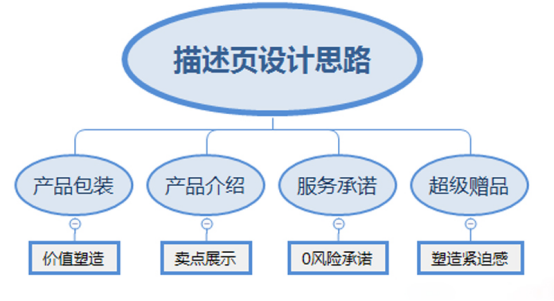 淘宝详情页怎么做好看?做好这些很加分!