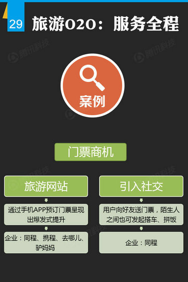 腾讯出炉46页O2O报告，衣食住行的O2O创业淘金热才起步