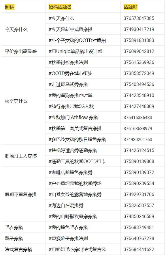 淘宝逛逛时尚9月优文打榜赛活动规则是什么？