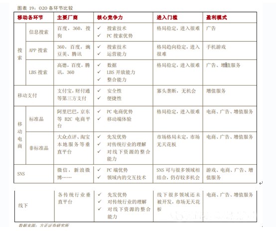 2014年中国移动互联网行业深度报告