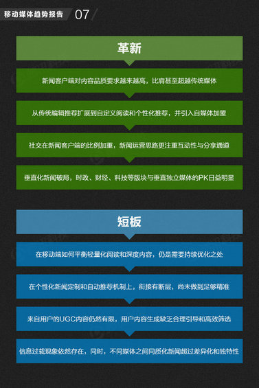 71页PPT读懂中国网媒的未来