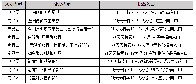 2021年天天特卖12.12大促招商开启，招商规则速看
