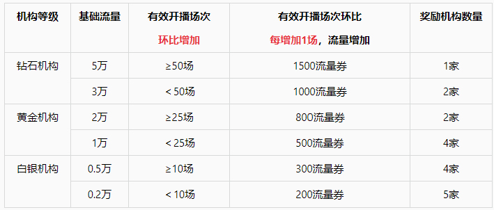 淘宝直播现推出MCN机构激励大放送计划（7月版）