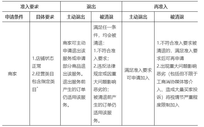 天猫《送货入户并安装服务标准》升级为《天猫家装家居送货入户并安装服务规范》