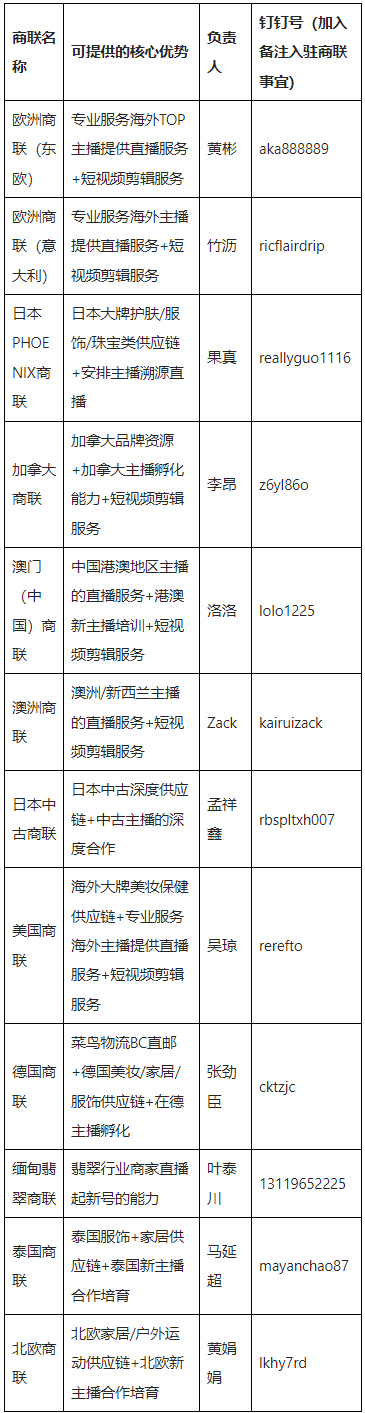 淘宝商家签约全球商联之后激励有哪些？
