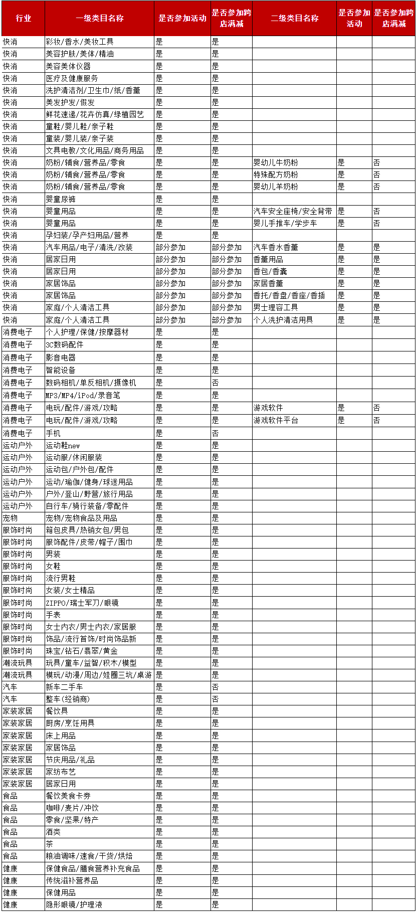 2022天猫礼遇季招商要求有哪些？