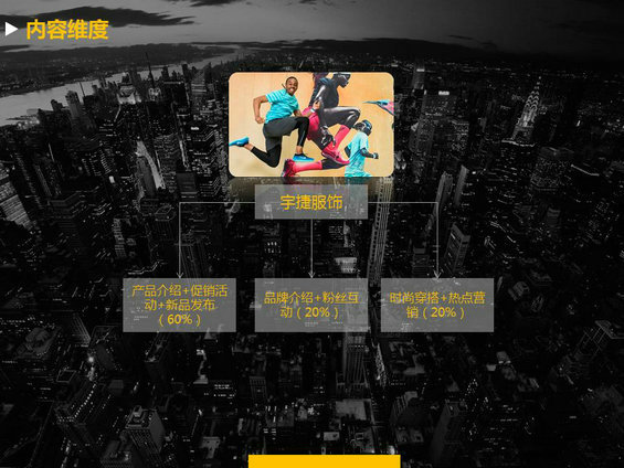 市场人如何做方案？看这一篇就够了！