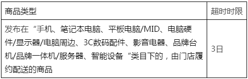 《天猫交易时效规定》门店配送订单打款时效调整，10月27日生效