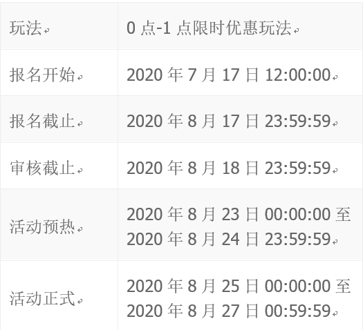 2020年淘宝新势力周秋限时优惠招商规则是什么？