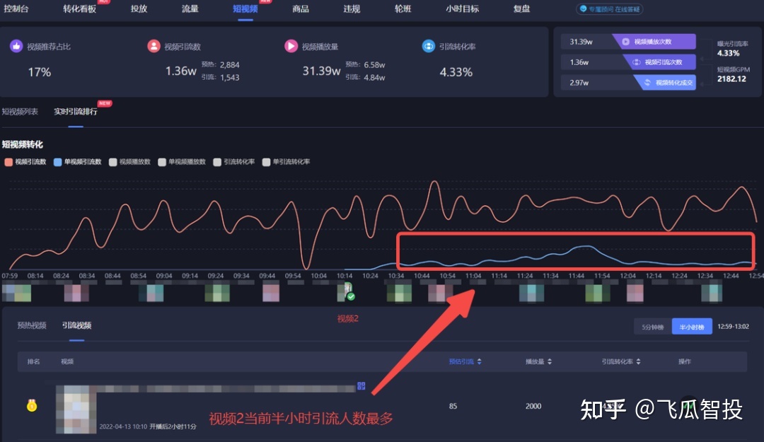 请问一下抖音运营怎么做啊? 请问一下抖音运营怎么做啊?
