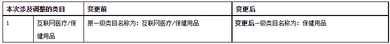 天猫调整图书、乐器等部分类目入驻规则，2月17日生效