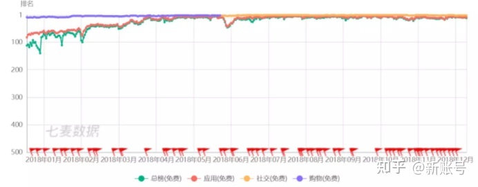 小红书的营销推广分析