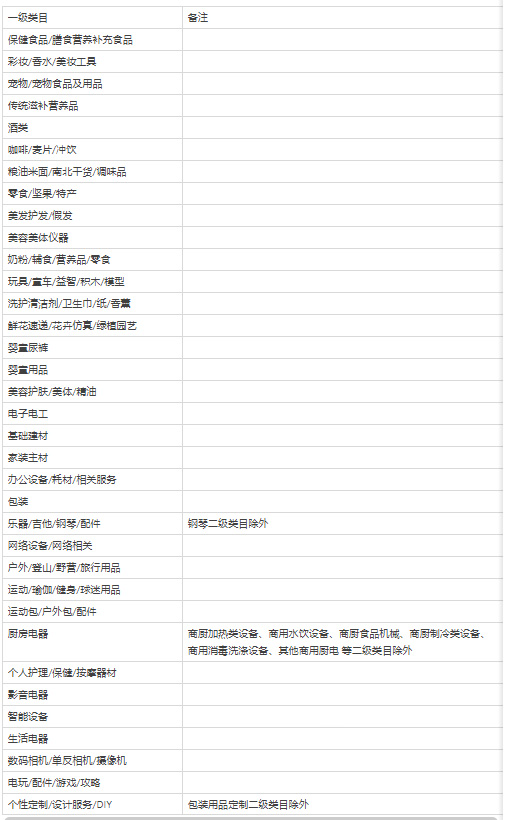 2021年淘宝造物节“性价比精选”打标规则