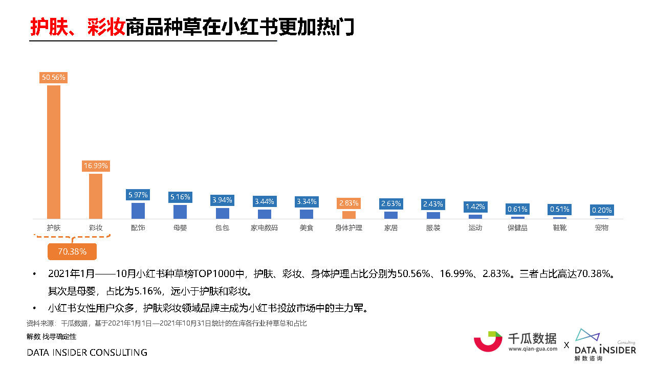 2022小红书内容营销数据洞察白皮书#数据报告