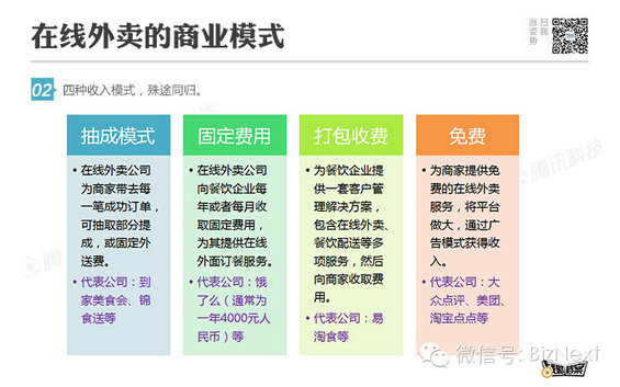做好餐饮O2O的五条法则