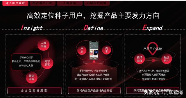 做小红书，竟然还不知道它？拆解小红书官方IDEA营销方法论