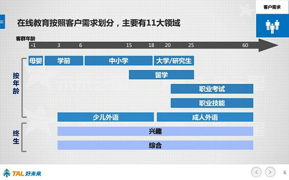 30张PPT让你看懂中国在线教育行业
