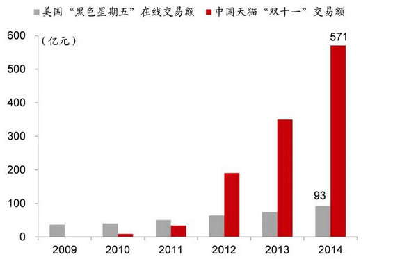 强烈推荐:史上对互联网+理解最深入的文章(建议细读) 强烈推荐:史上对互联网+理解最深入的文章(建议细读)
